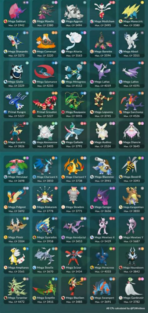 pokemon go hundo list.